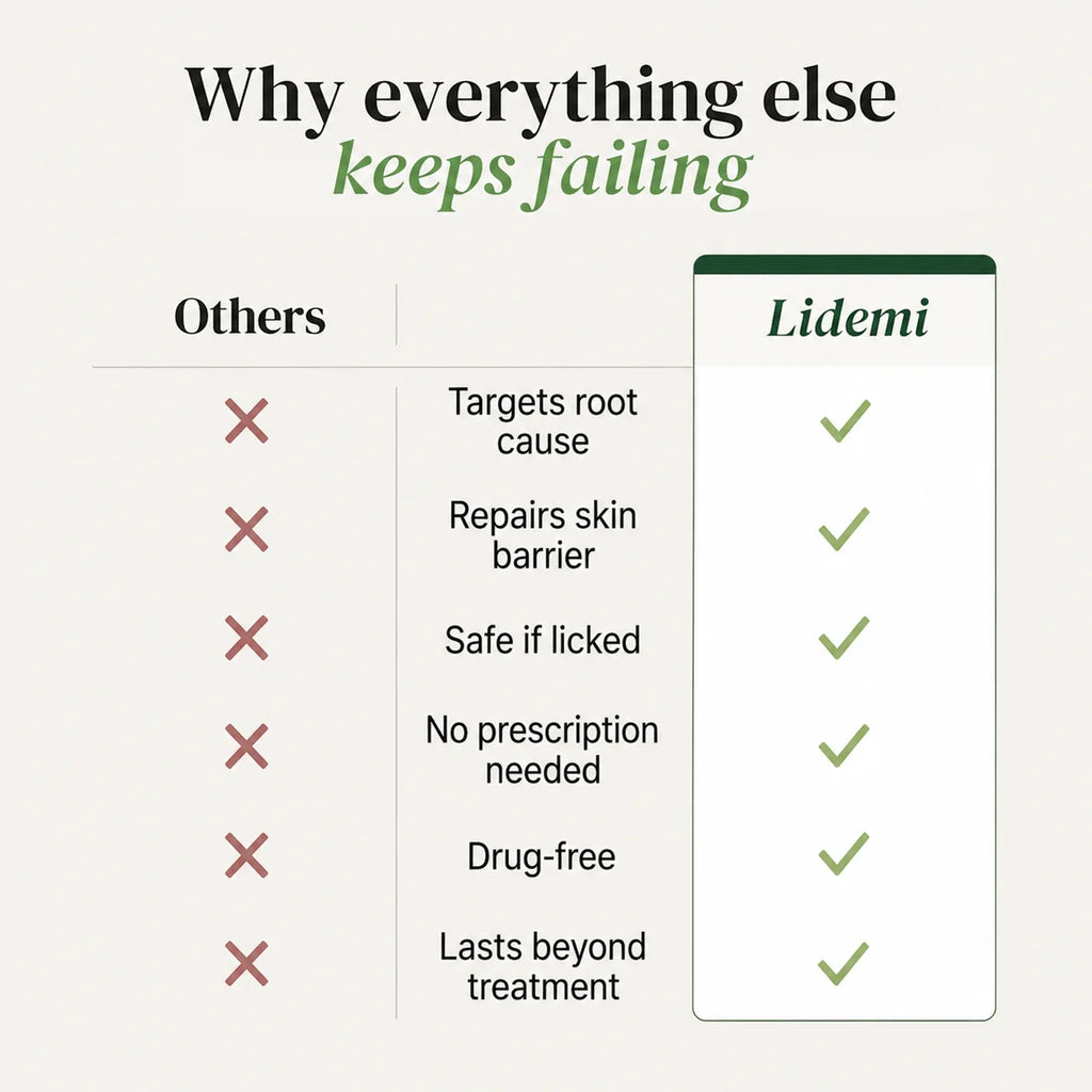 Lidemi Skin Restore Protocol for Cats